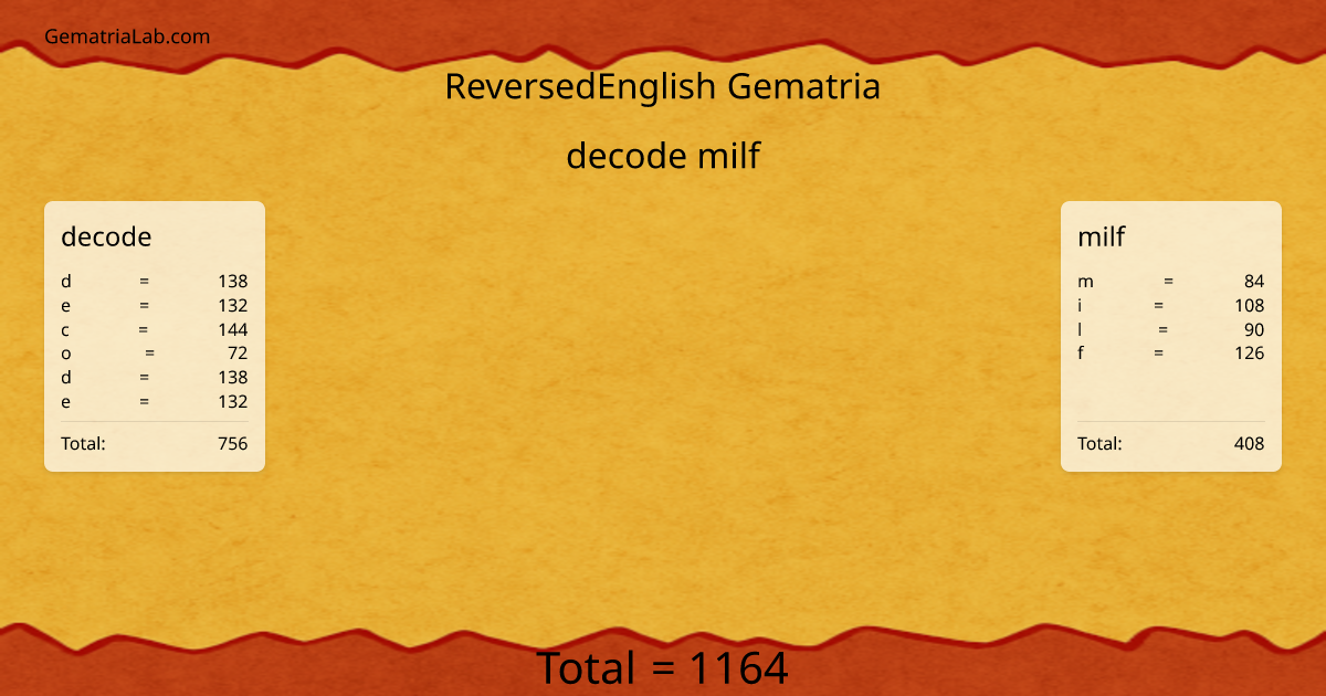 decode milf in reversedEnglish Gematria